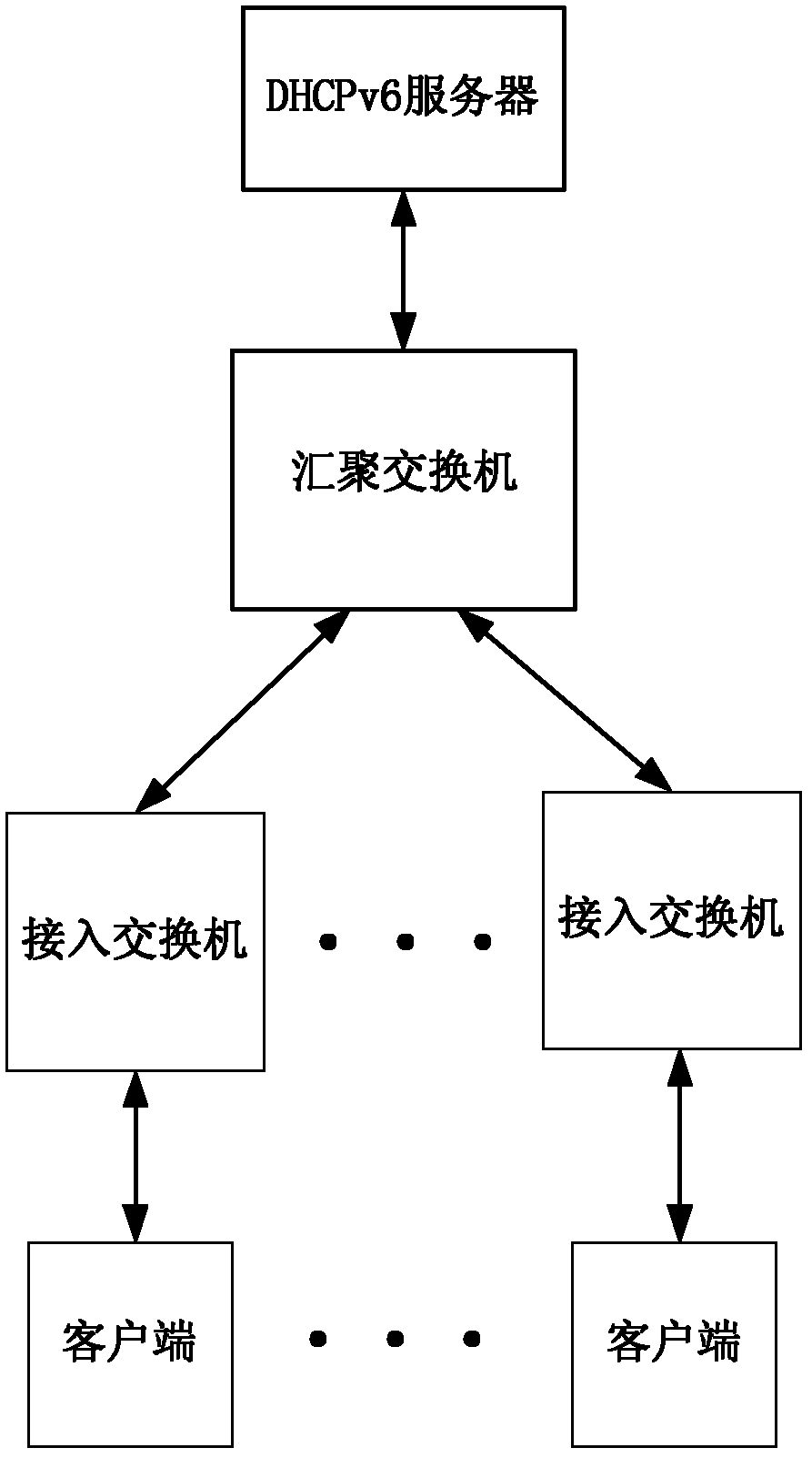 Neighbor discovery proxy method and system based on Dynamic Host Configuration Protocol for Internet Protocol Version 6 (DHCPv6) monitoring