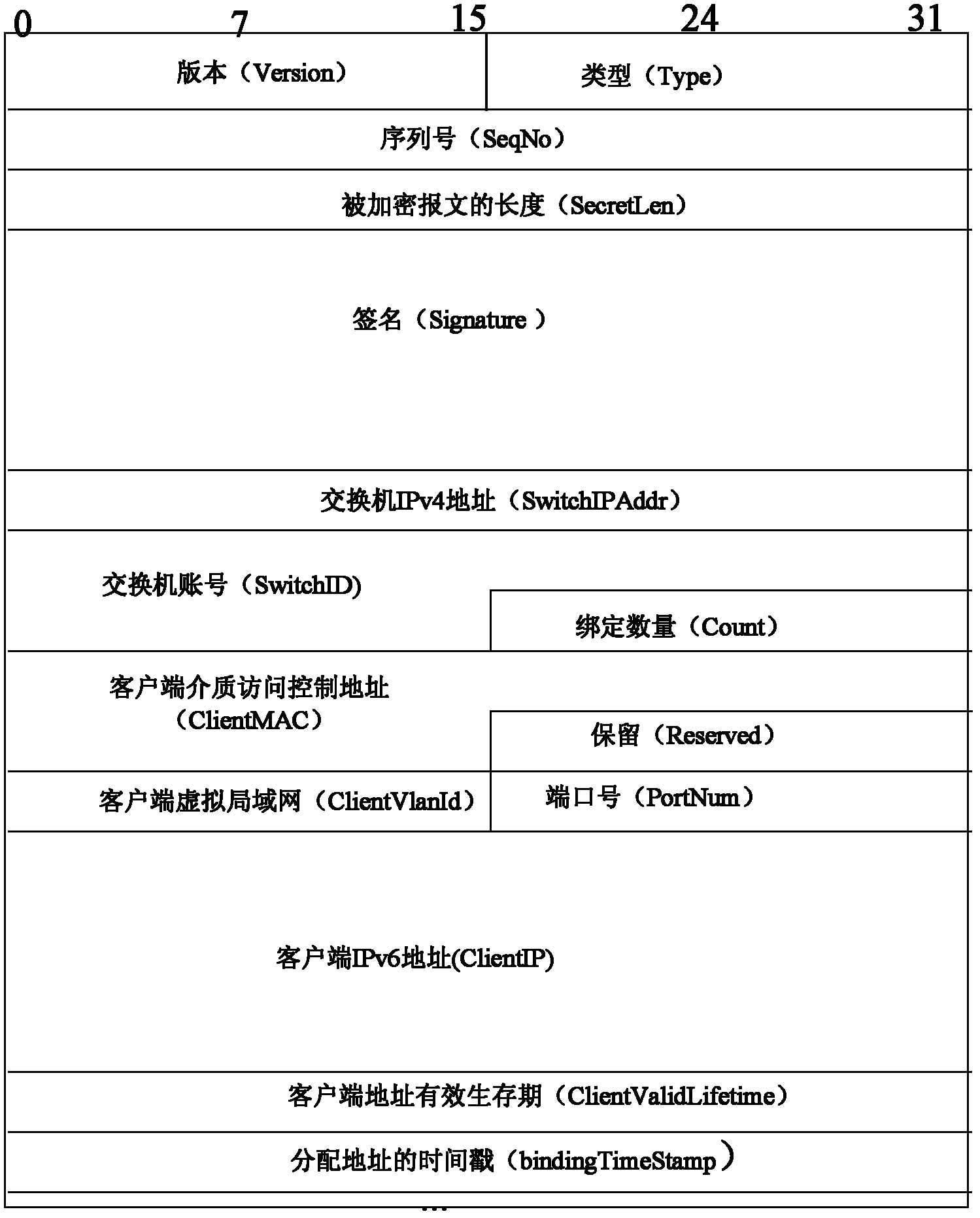 Neighbor discovery proxy method and system based on Dynamic Host Configuration Protocol for Internet Protocol Version 6 (DHCPv6) monitoring