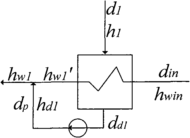 Independent low-pressure heater and drainage pump flow soft measurement-based method for measuring and calculating pump efficiency