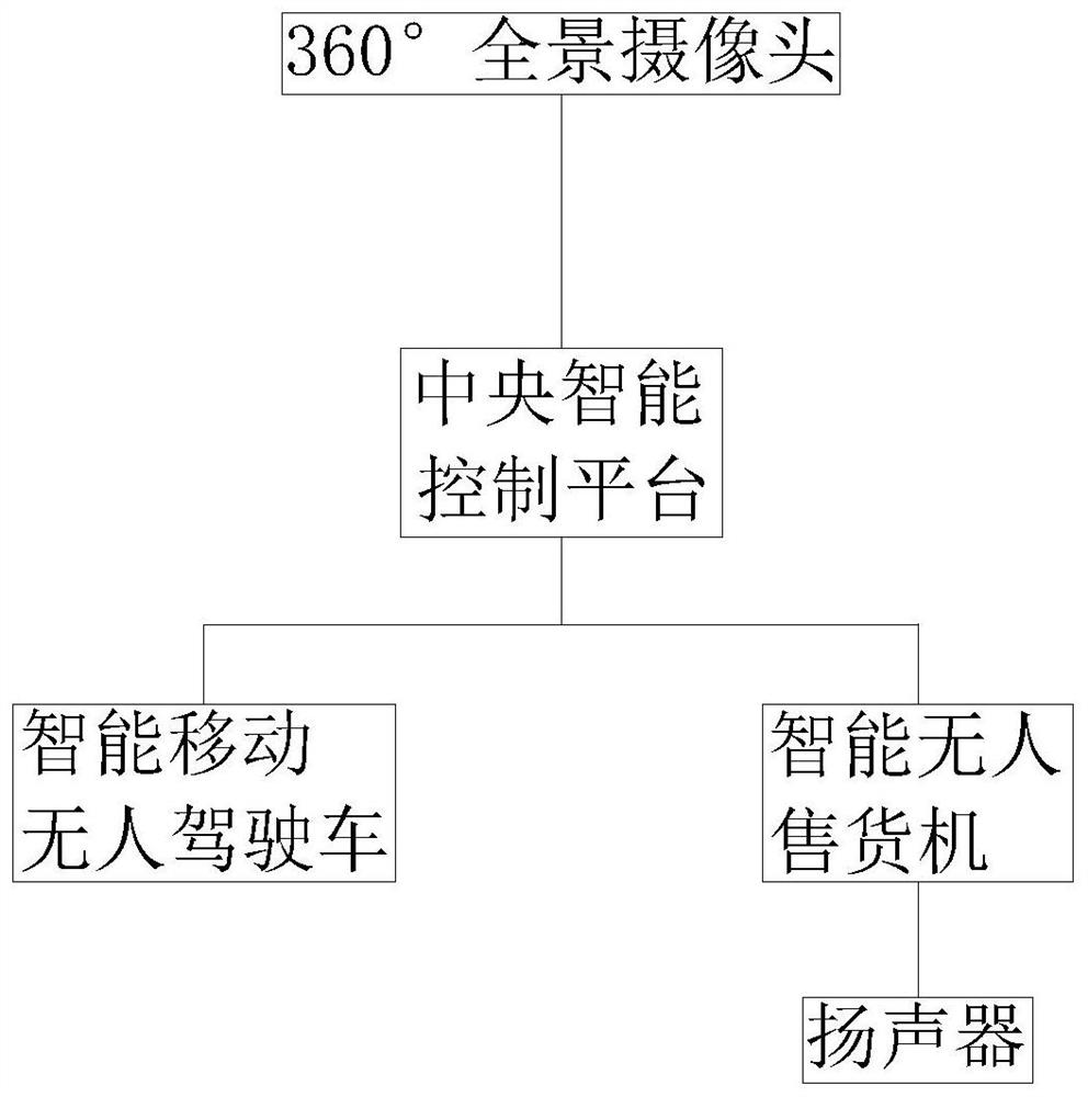 Full-automatic intelligent mobile unmanned service vehicle and implementation method thereof