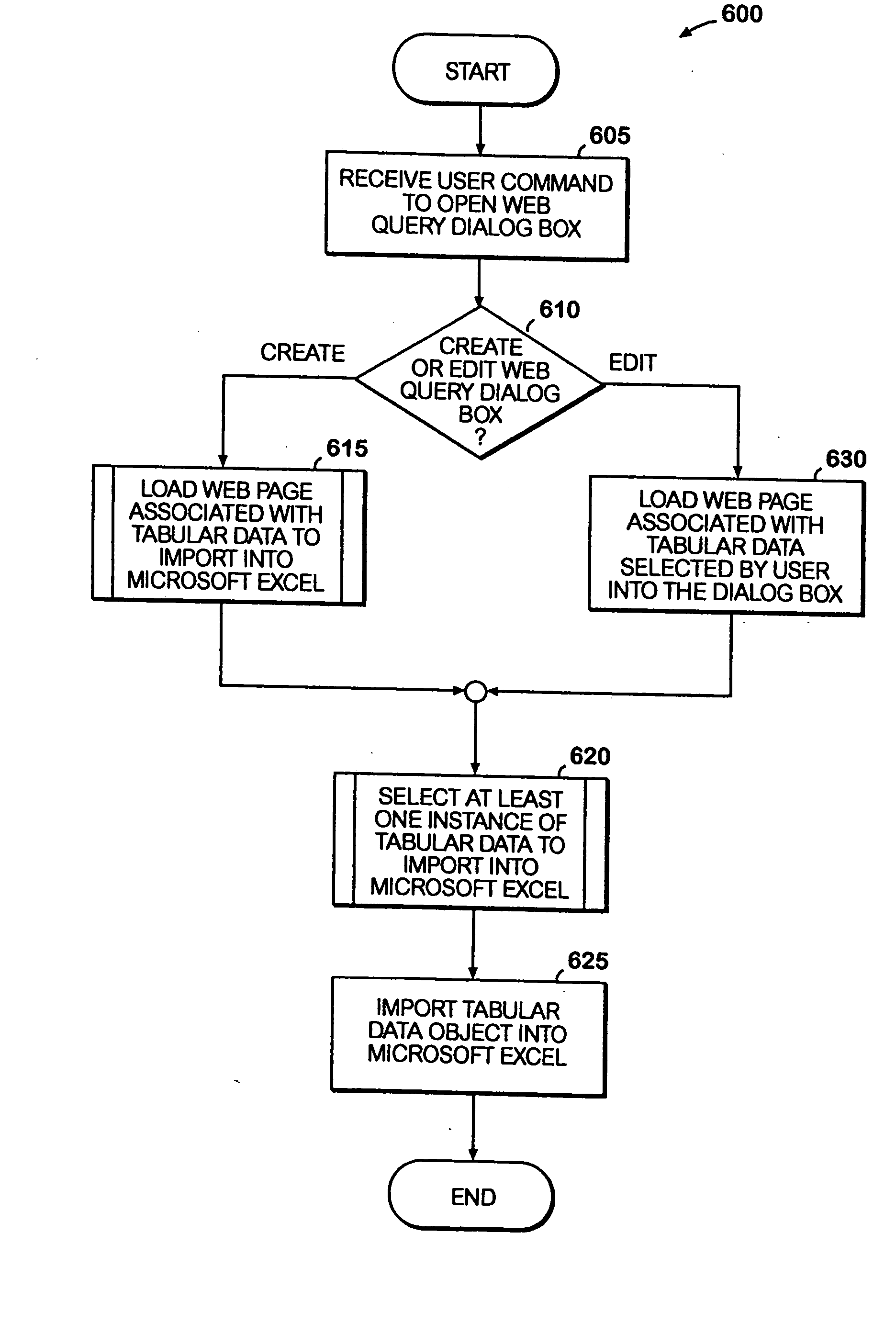 Integrated method for creating a refreshable web query