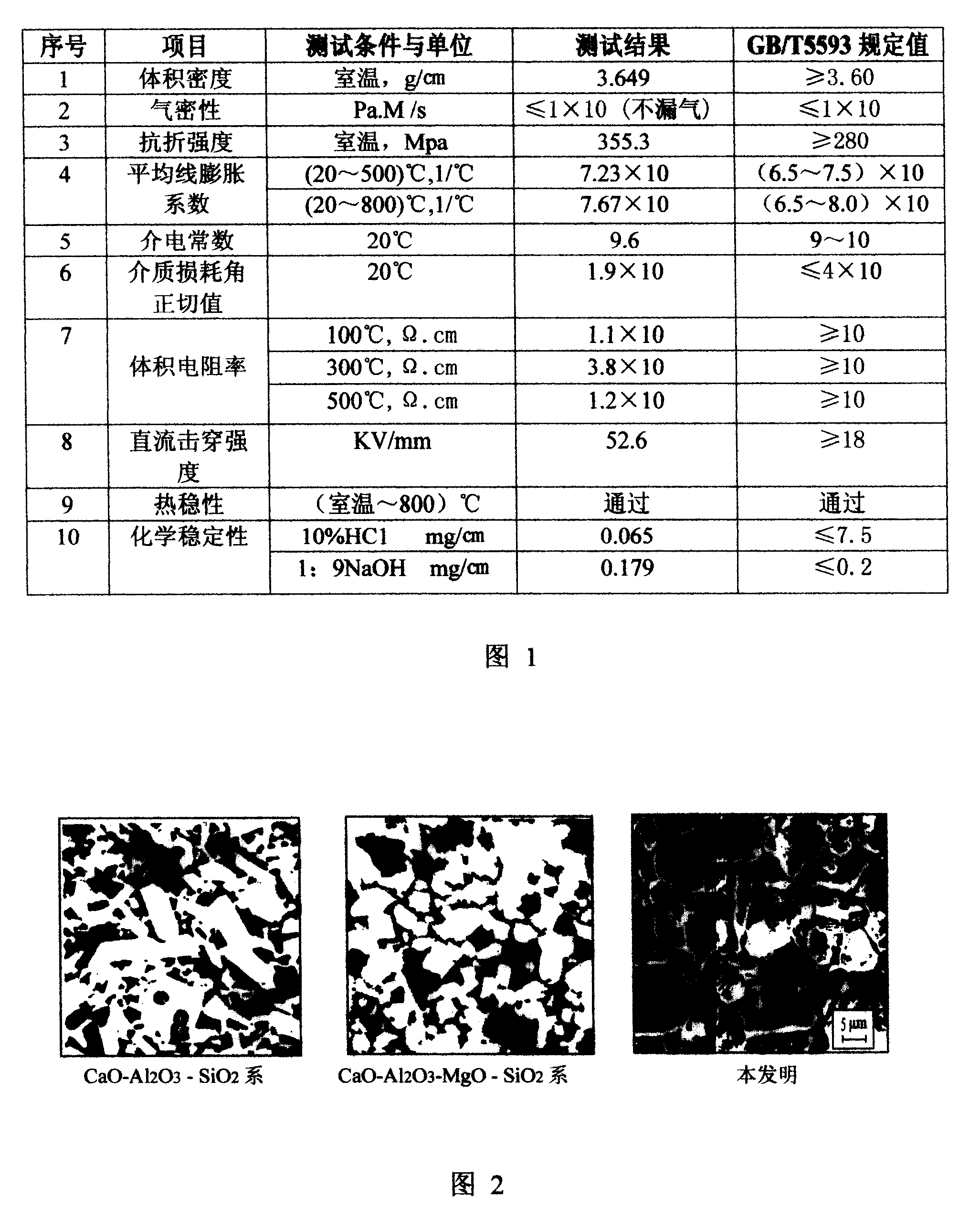 CaO-Al2O3-MgO-ZrO2-SiO2 series aluminum oxide electronic ceramics