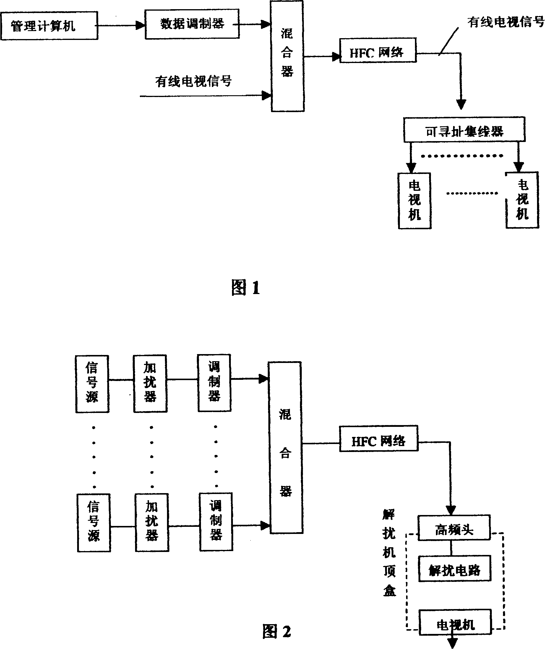 Remote controlled single channel outputting method for concentrating controller in digital analog TV-set