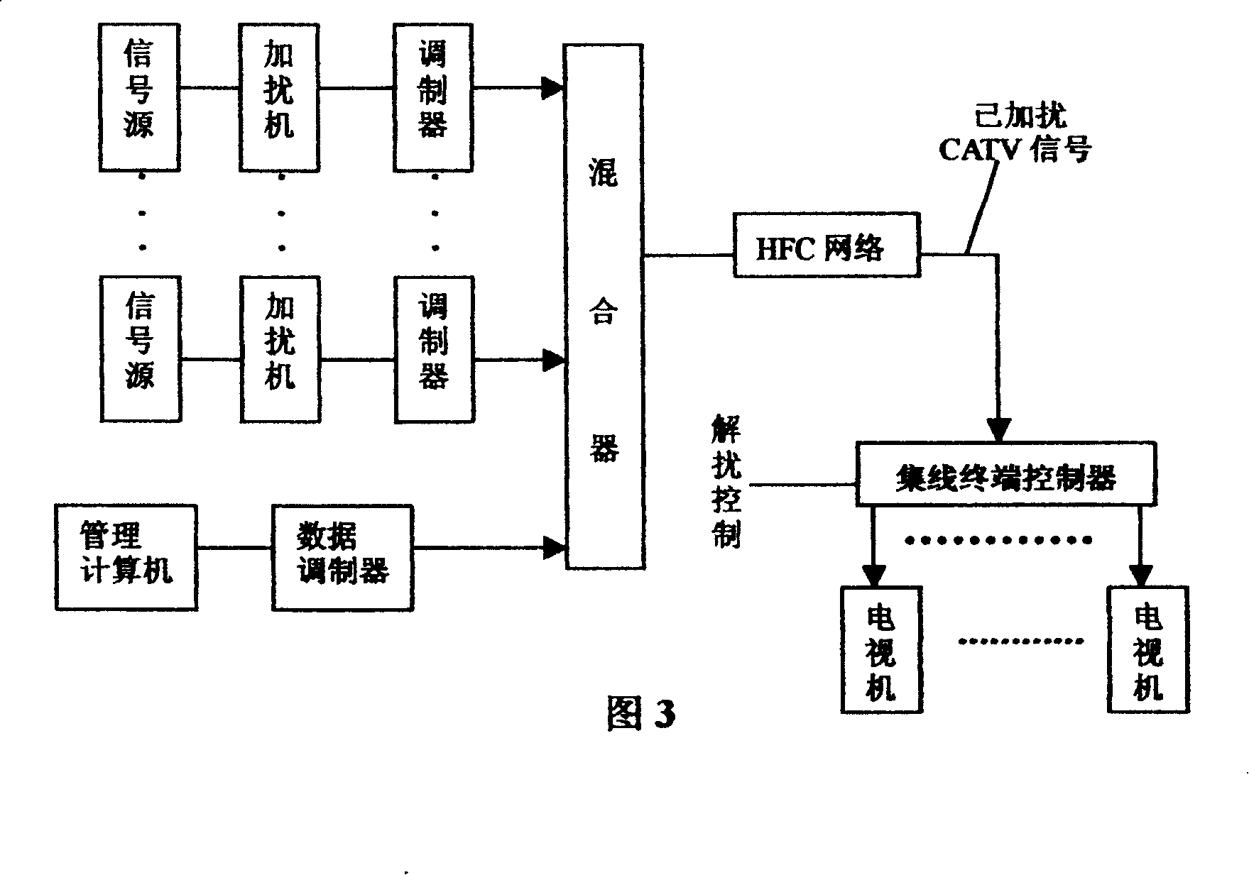 Remote controlled single channel outputting method for concentrating controller in digital analog TV-set