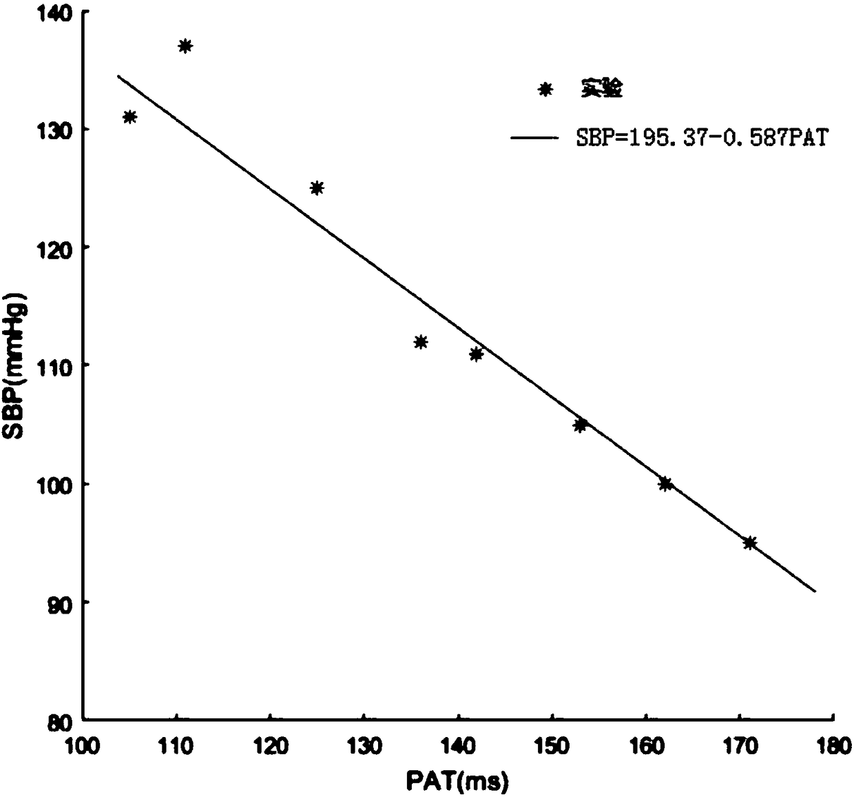 Real-time blood pressure monitoring system and method based on ballistocardiogram and photoelectrical signals