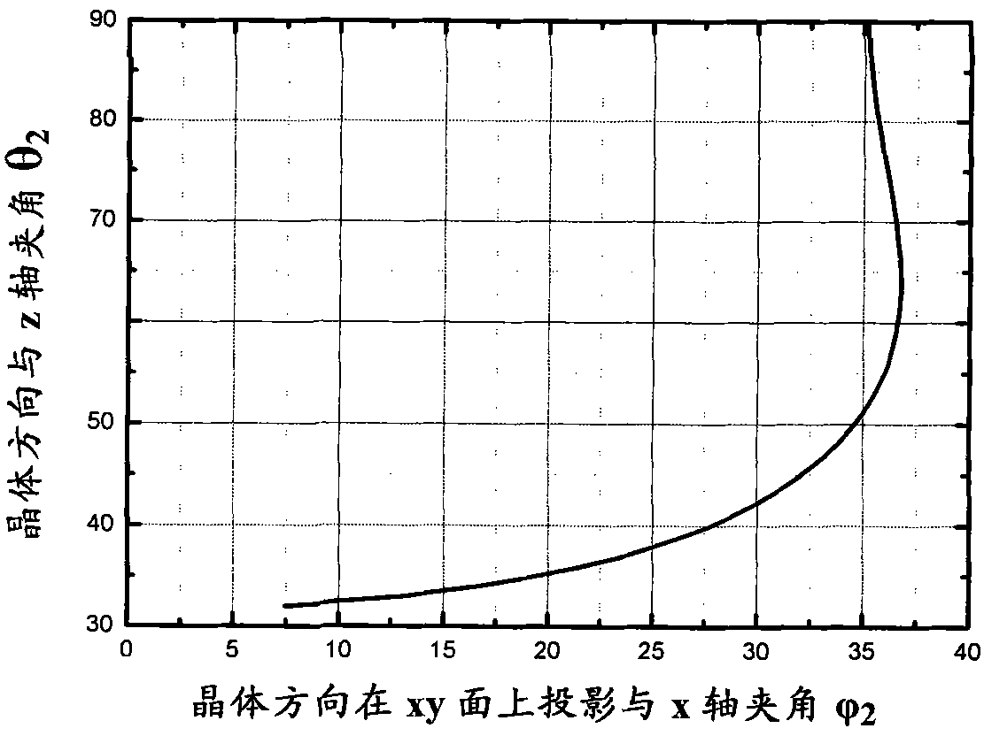 Self-frequency doubling laser with function of single beam laser output or linear laser output