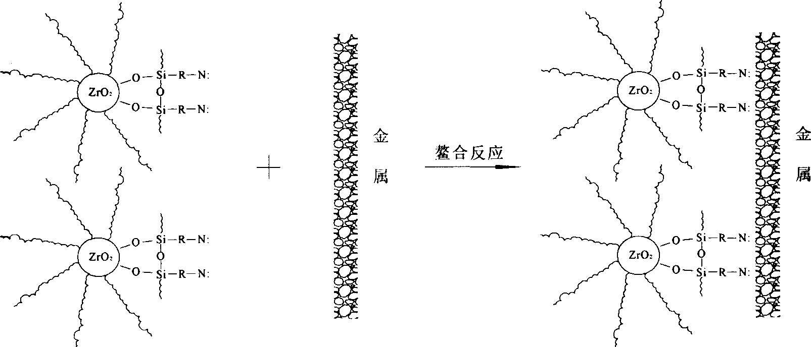 Nano-zirconium dioxide surface modified lubricating oil additive, lubricating oil and its preparation method