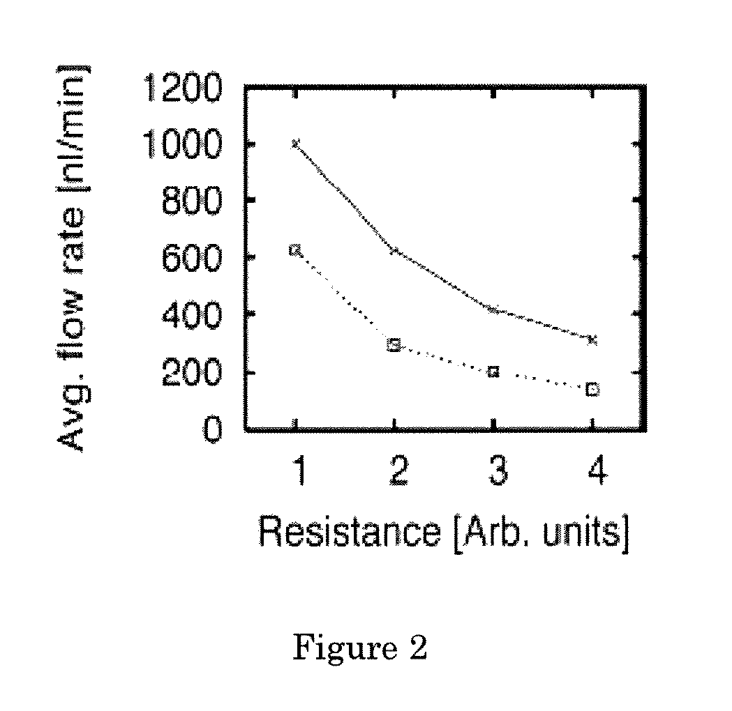 Methods and devices for quantitative viral assays