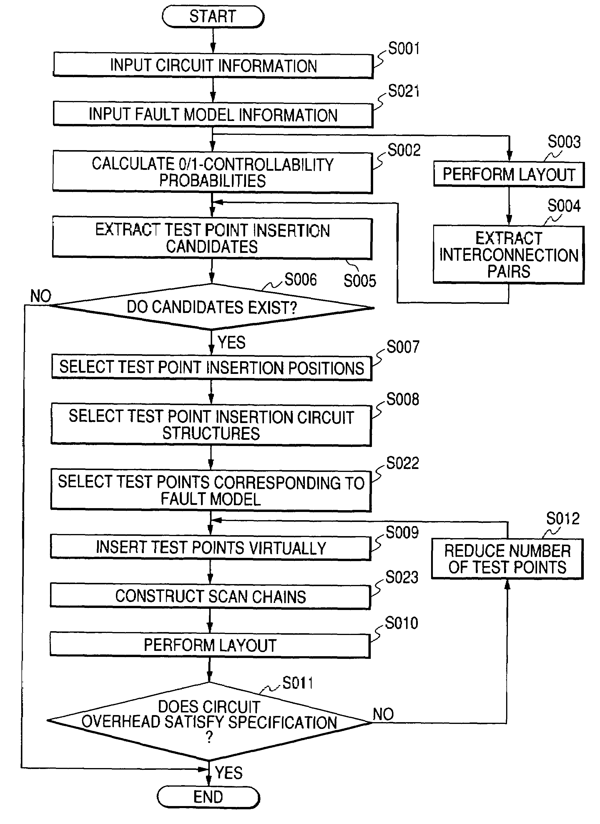 Test circuit inserting method and apparatus for a semiconductor integrated circuit