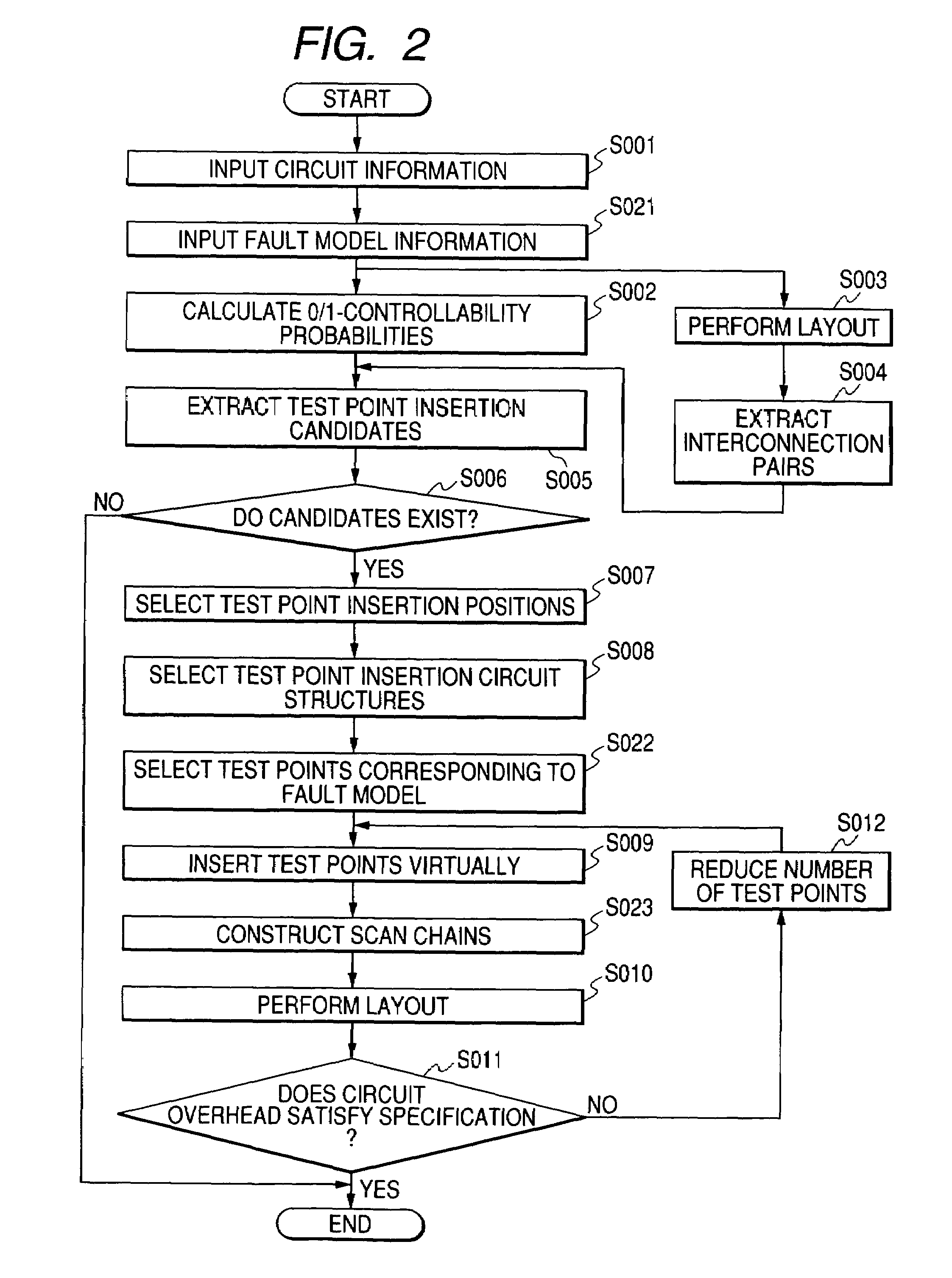 Test circuit inserting method and apparatus for a semiconductor integrated circuit