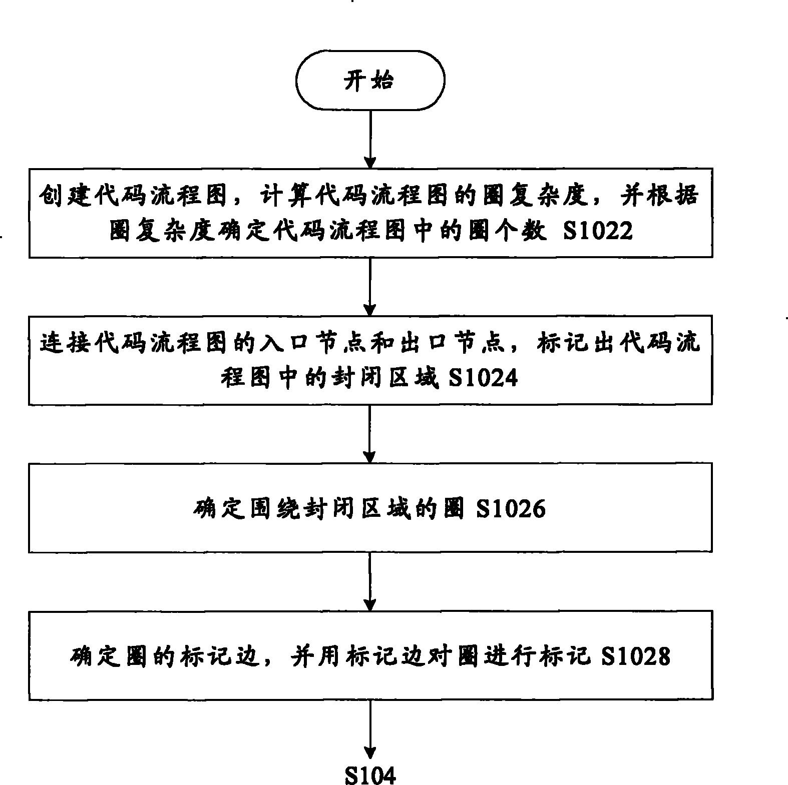 Method for generating examples of white-box path test