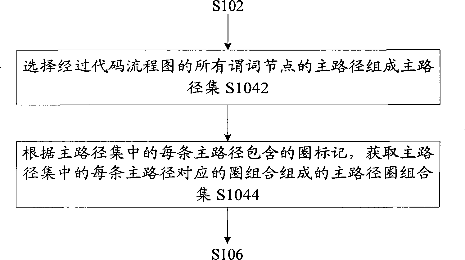 Method for generating examples of white-box path test