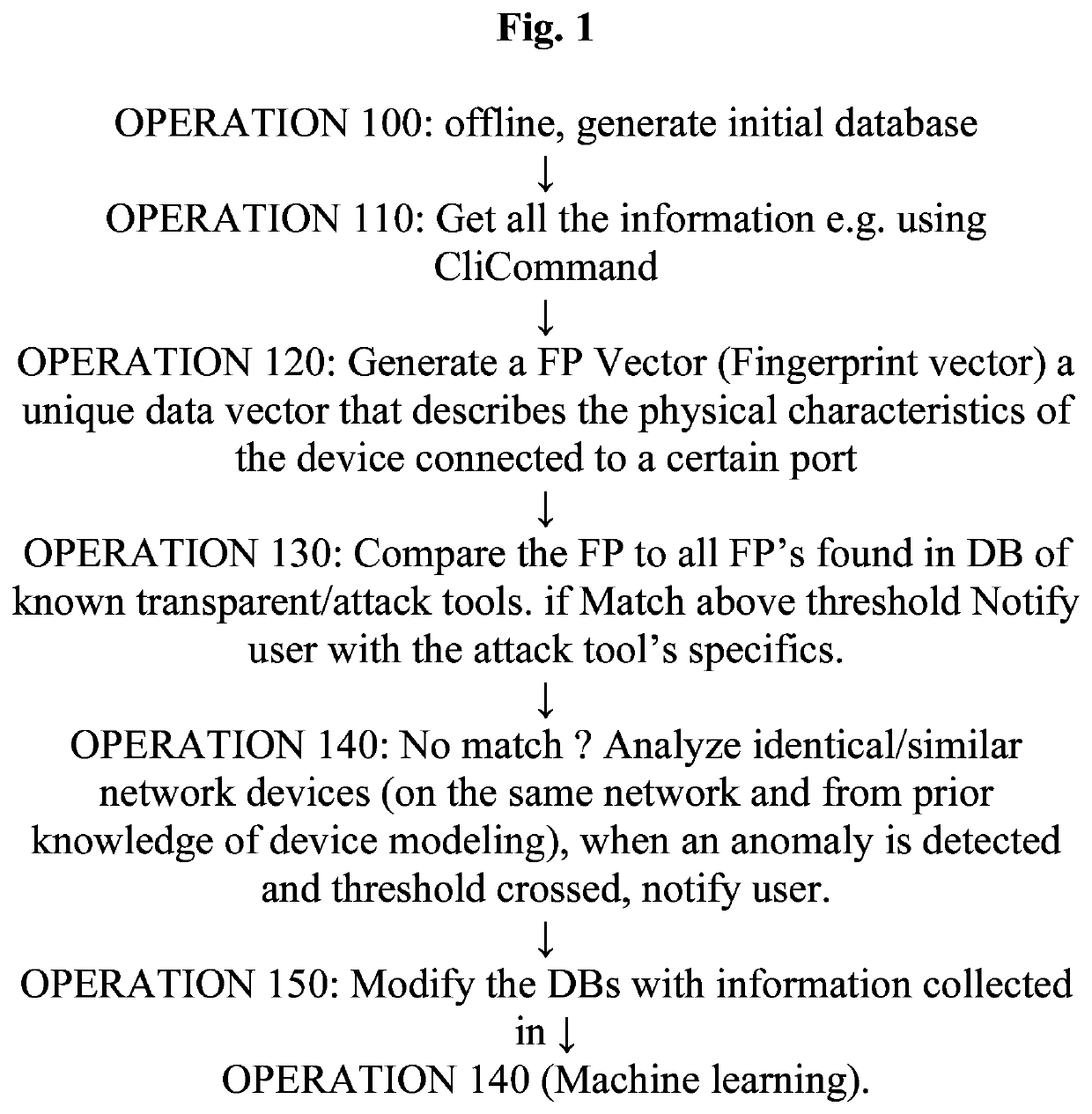 Improved system, method, and computer program product for securing a computer system from threats introduced by malicious transparent network devices