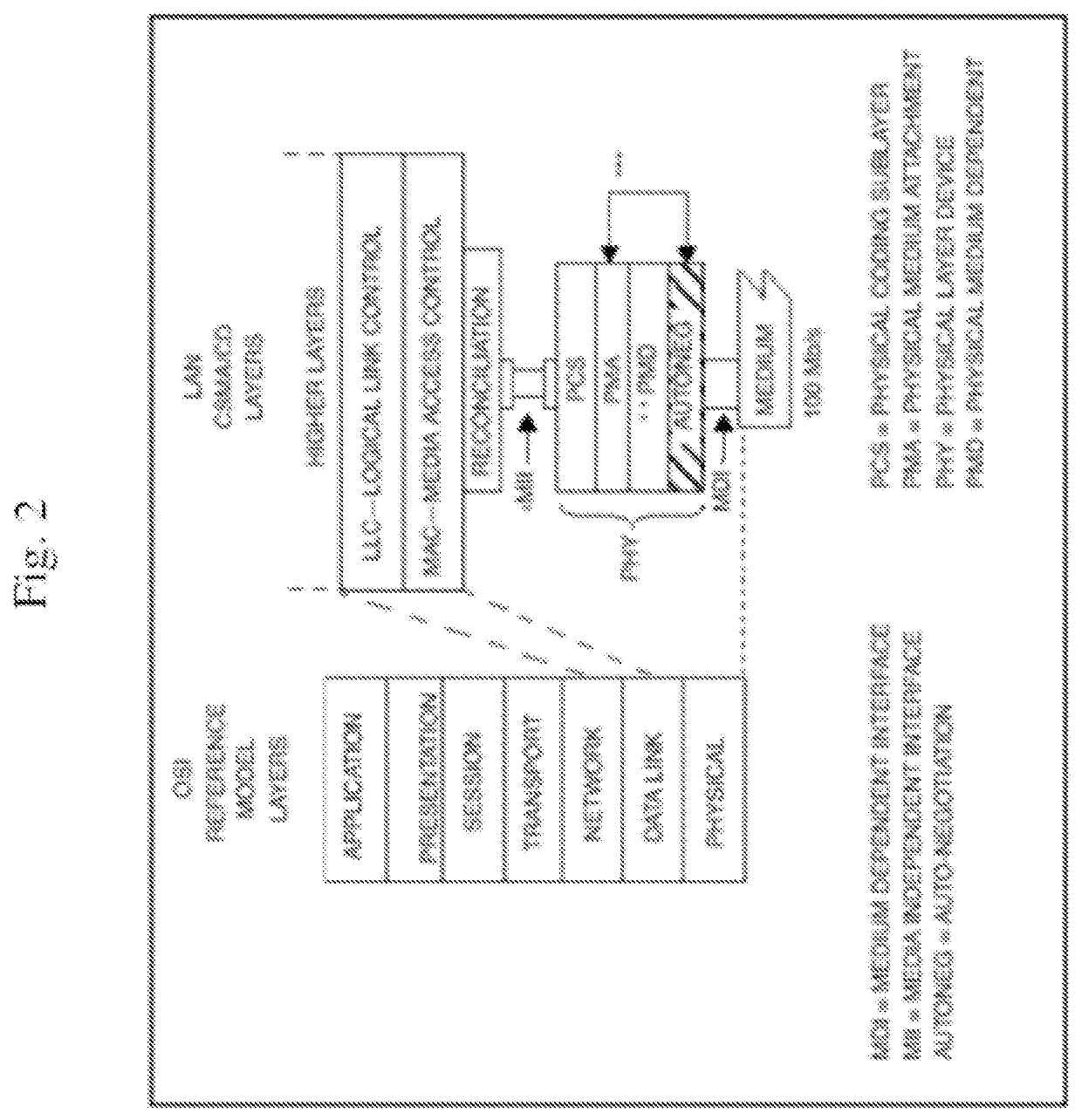 Improved system, method, and computer program product for securing a computer system from threats introduced by malicious transparent network devices