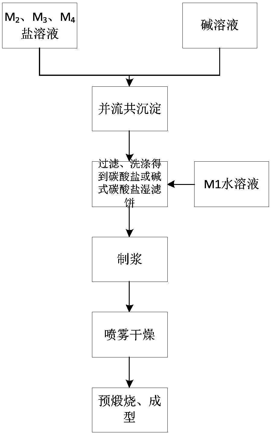 Sulfur tolerant methanation catalyst and preparation method thereof