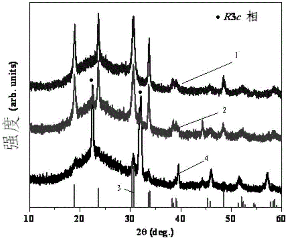 Bismuth ferrite-based thin film containing doping elements, and preparation method thereof