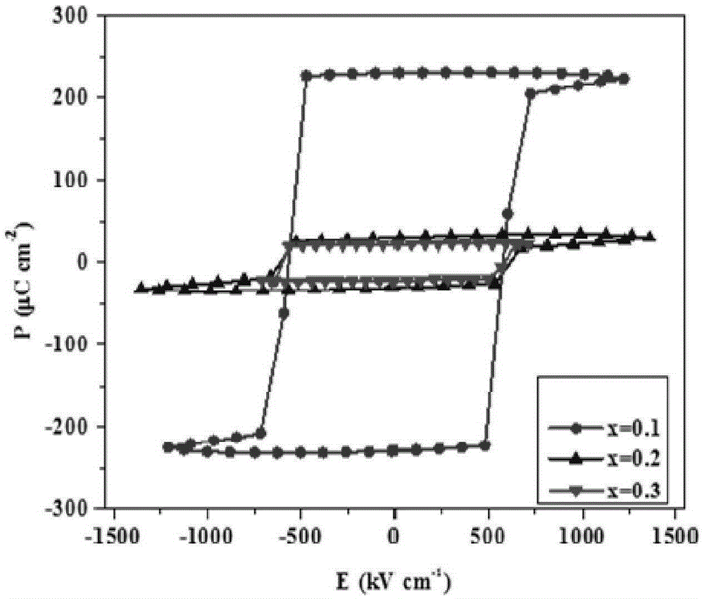 Bismuth ferrite-based thin film containing doping elements, and preparation method thereof