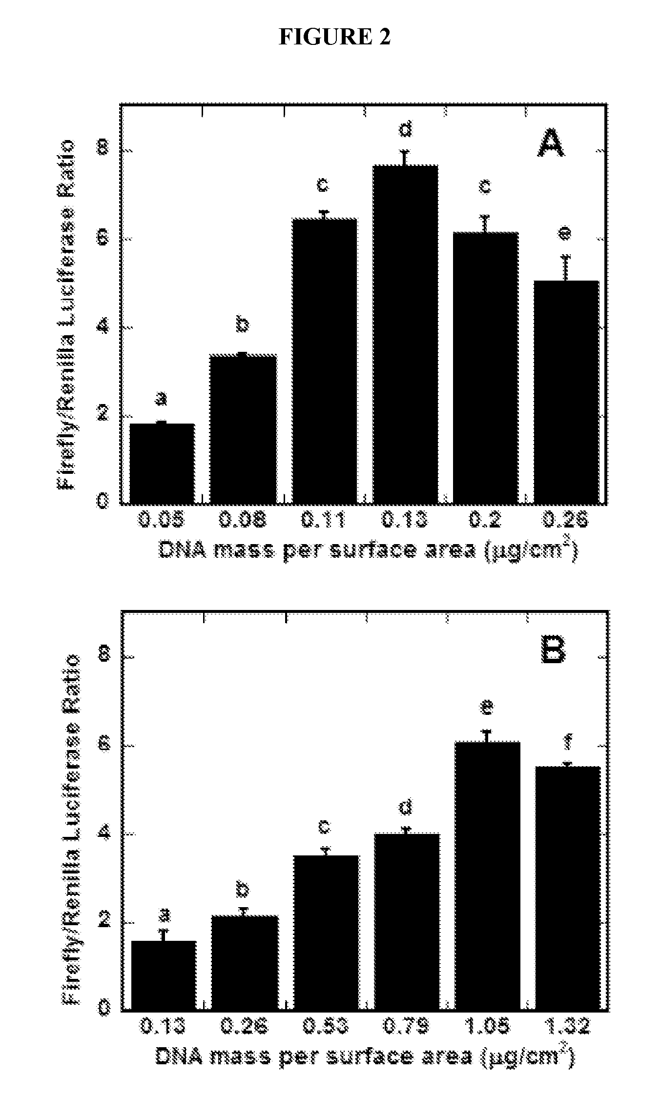 Cellular Arrays