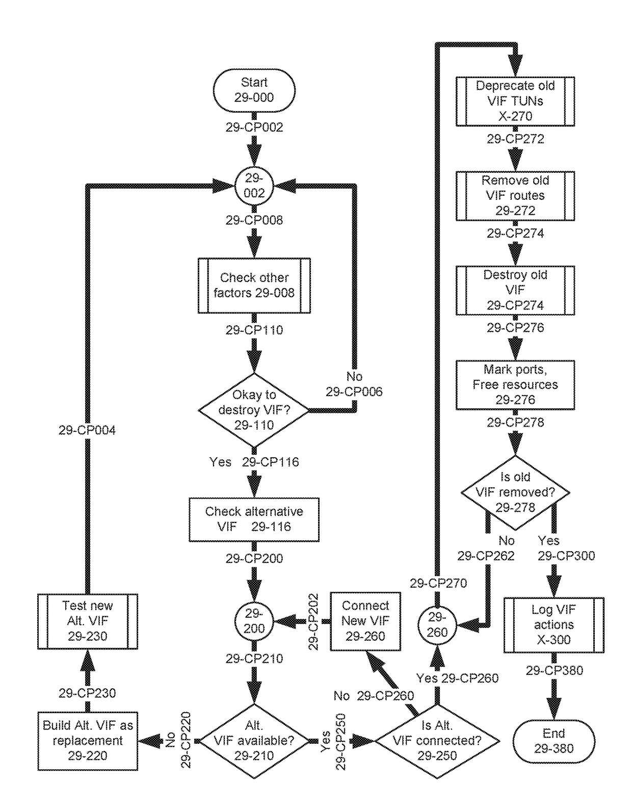 System and method for virtual interfaces and advanced smart routing in a global virtual network