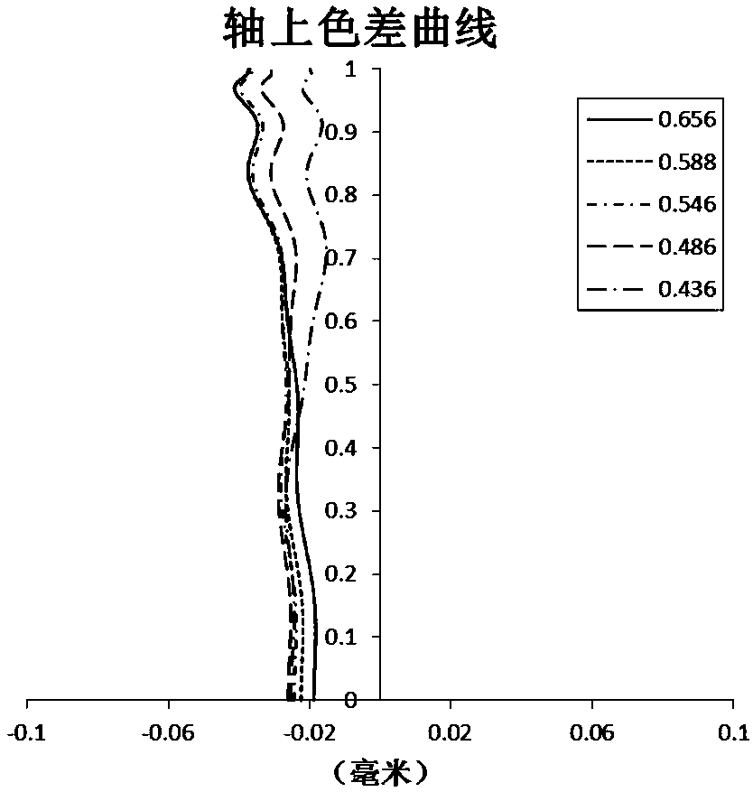 Optical imaging system