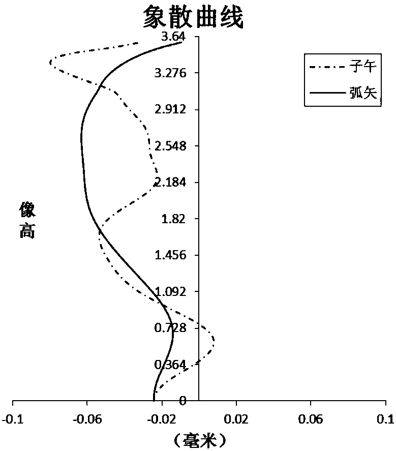 Optical imaging system