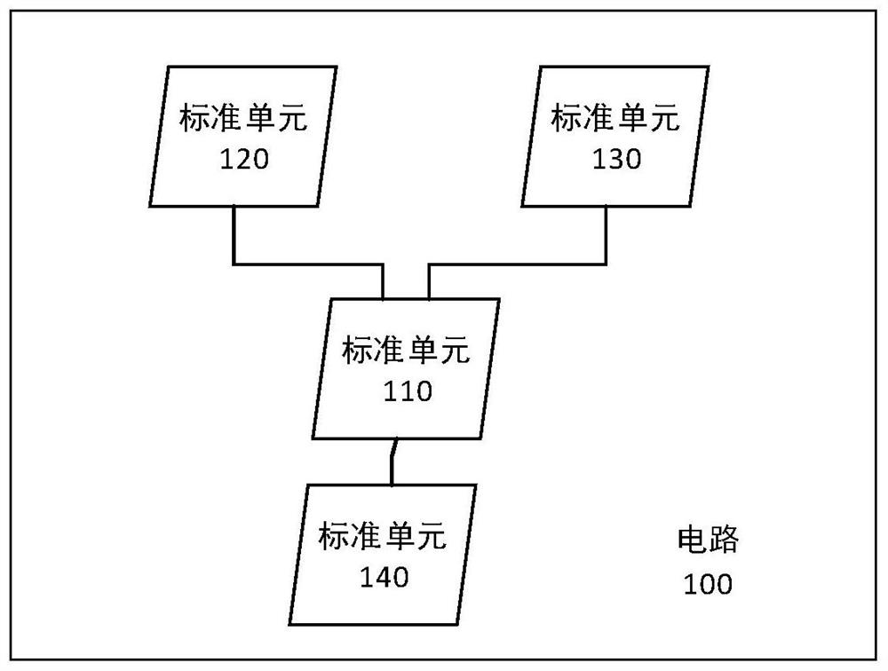 Parameterization unit circuit establishing method and standard unit circuit replacing method and device