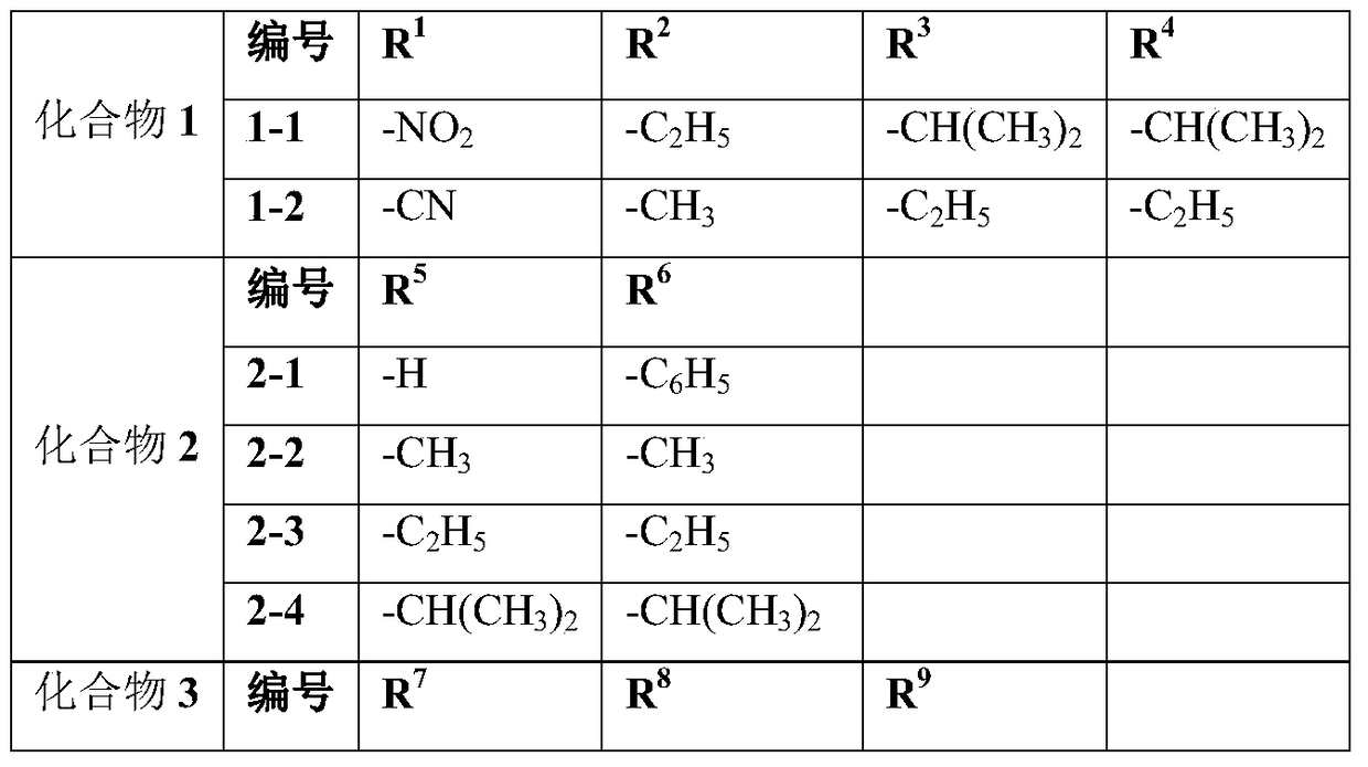 Application of blue disperse dye composition