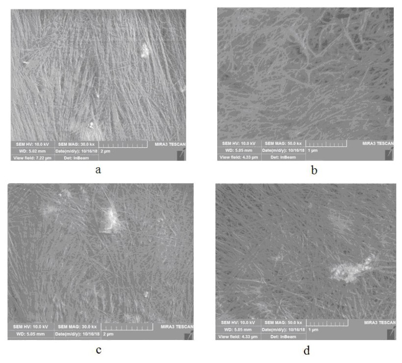 A kind of preparation method of glass surface treatment material