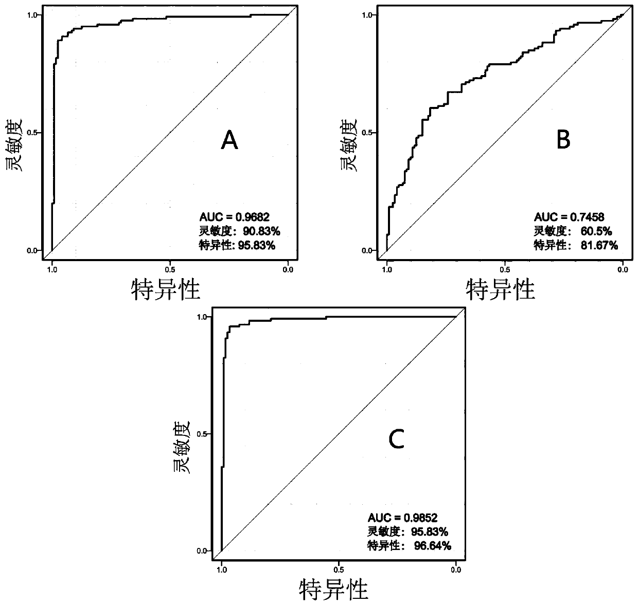 Application of p-hydroxycinnamic acid or phosphatidylethanolamine in early diagnosis of colorectal cancer