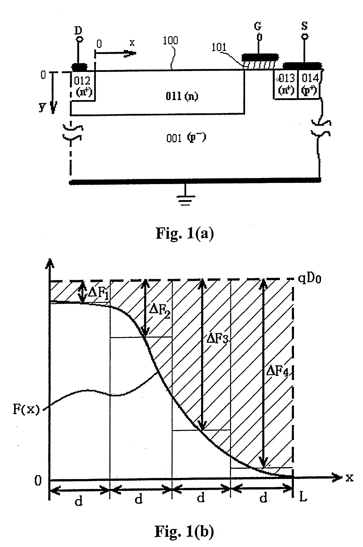 Lateral high-voltage devices with optimum variation lateral flux by using field plate