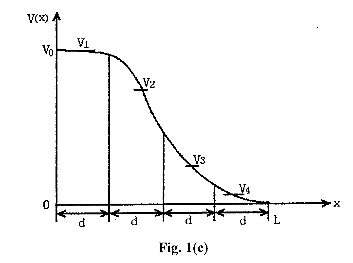 Lateral high-voltage devices with optimum variation lateral flux by using field plate