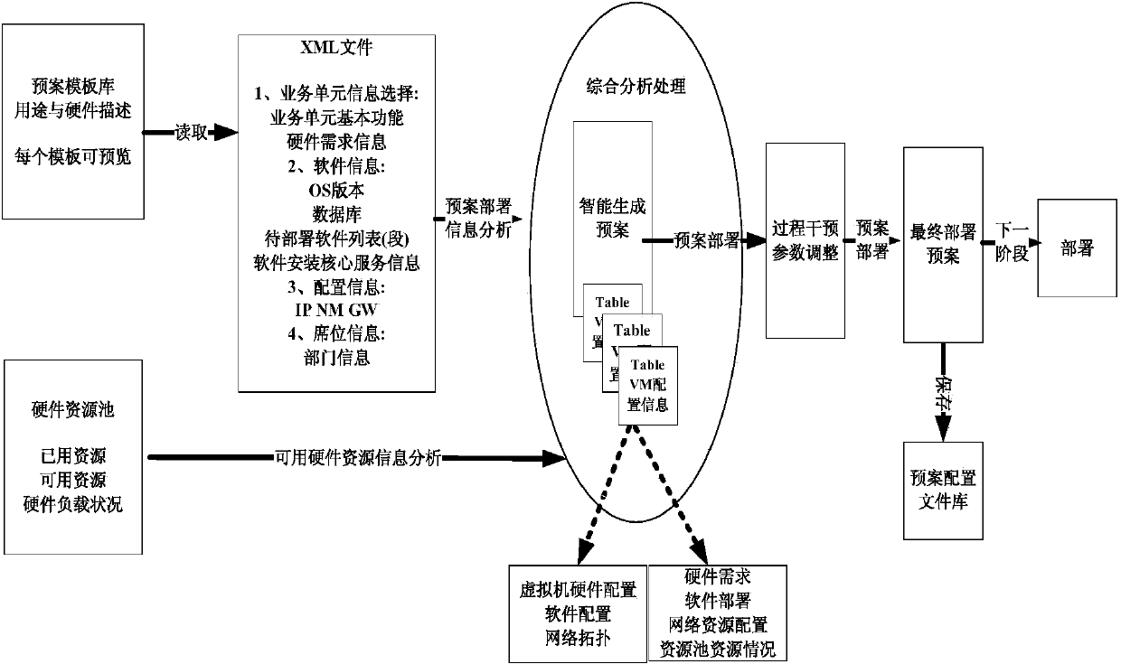 Quick information system deploying method on basis of virtual computing environment