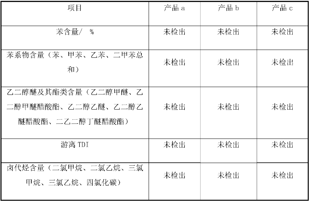 Resin used for water-based fishing rod solid color paint, and preparation method thereof