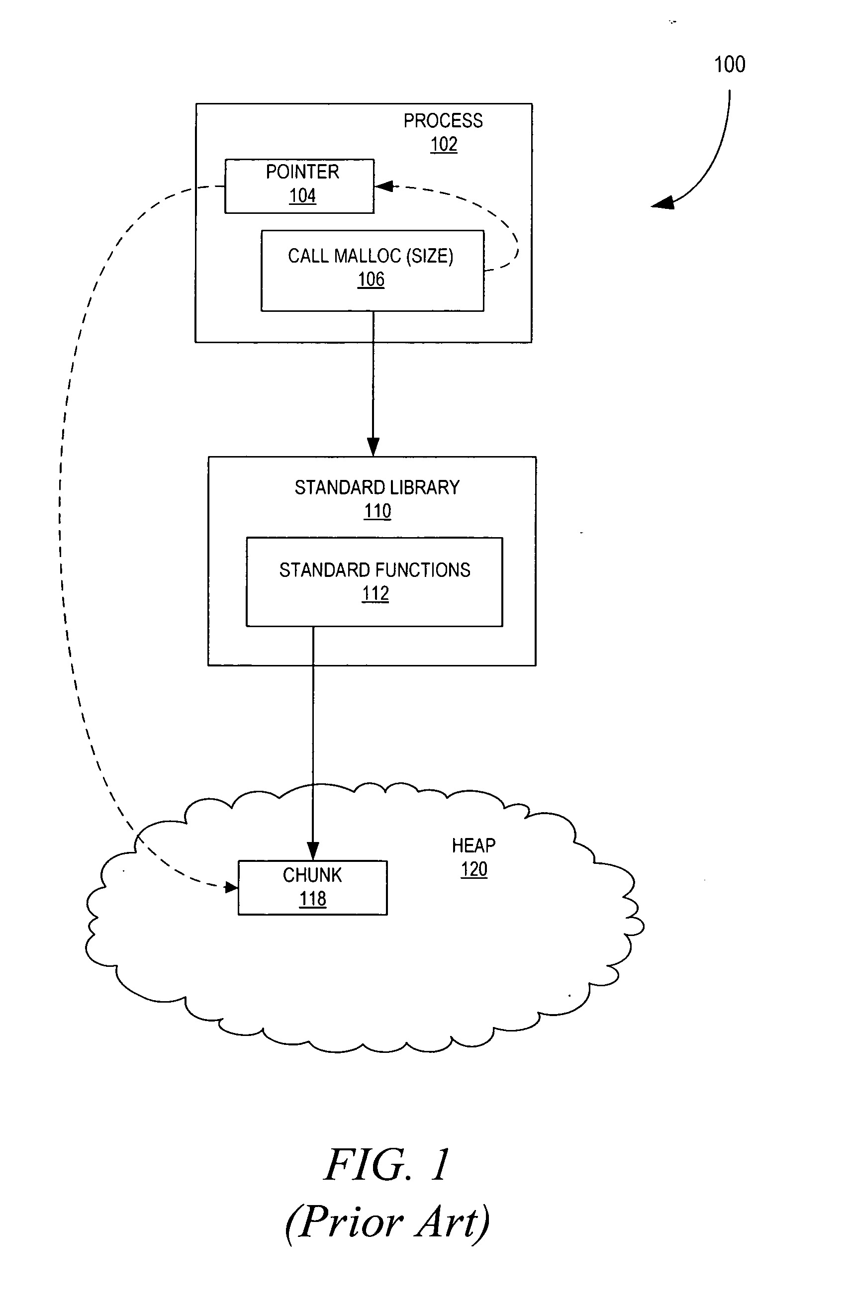 Memory leak detection during dynamic memory allocation