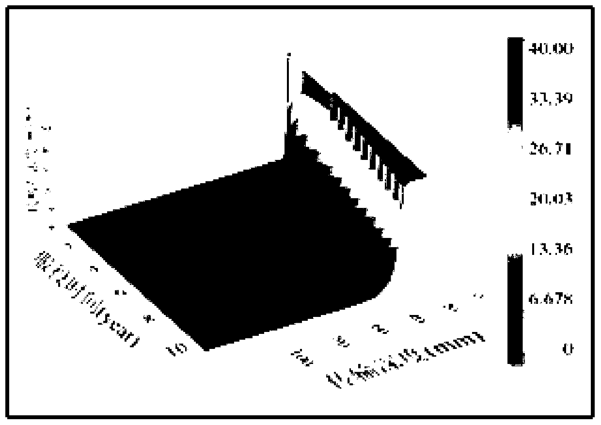 Concrete damage transmission evaluation method under sulfate erosion in splash zone