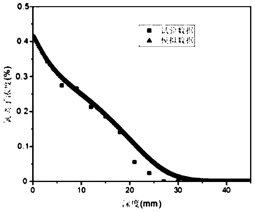 Concrete damage transmission evaluation method under sulfate erosion in splash zone