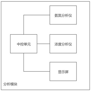 A water quality analysis system