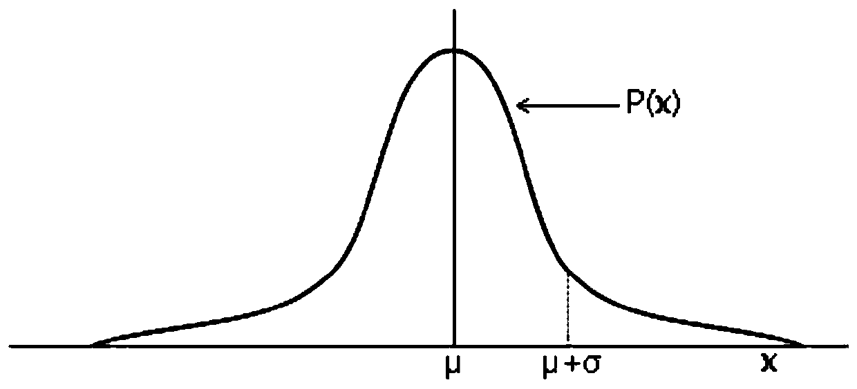 Chemical industry park hazard situation awareness method and system based on multi-source data fusion