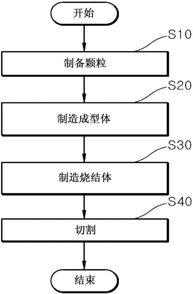 Method of manufacturing heat-resistant component