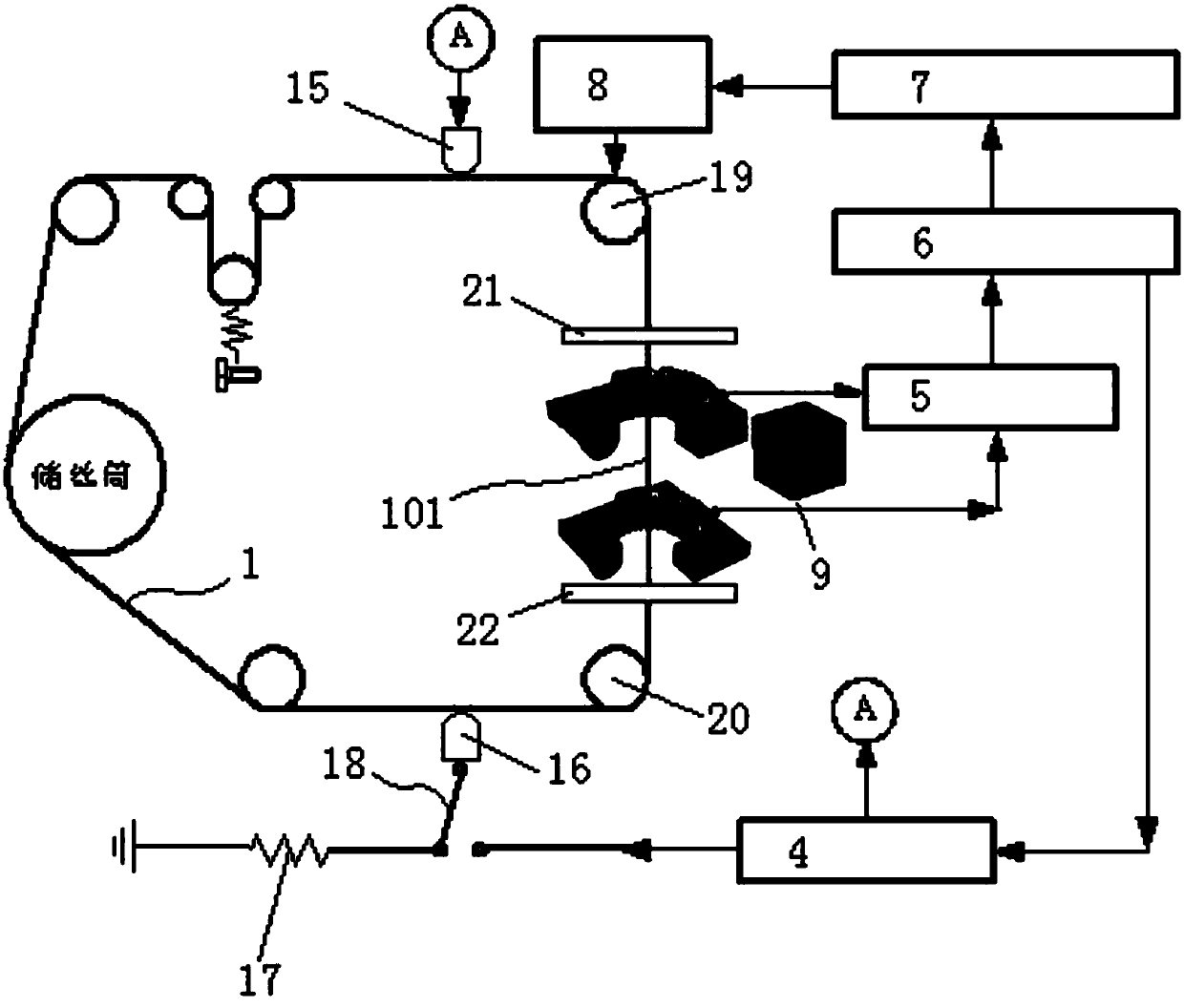 Method and device for vertical measurement and correction of molybdenum wire for CNC wire cutting machine