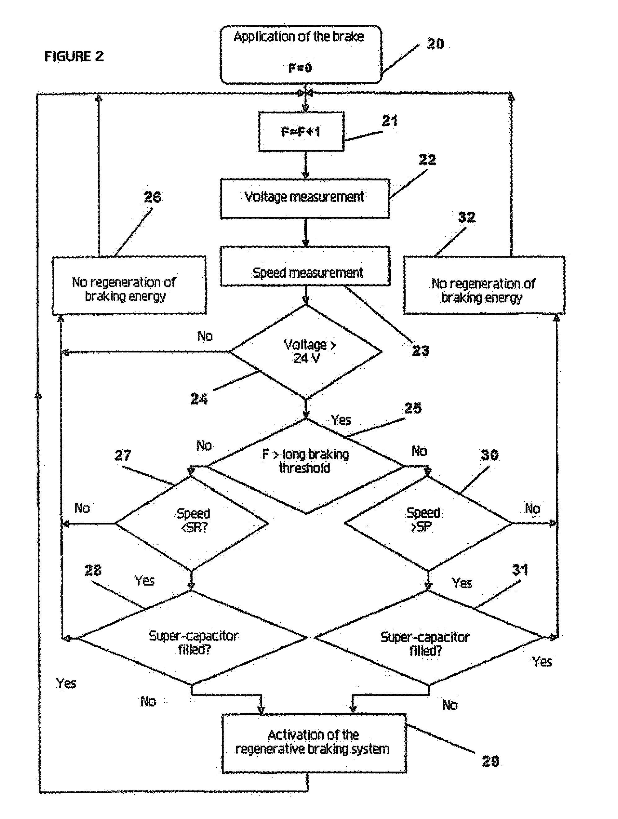 Method for recovering electrical energy in vehicle with regenerative braking