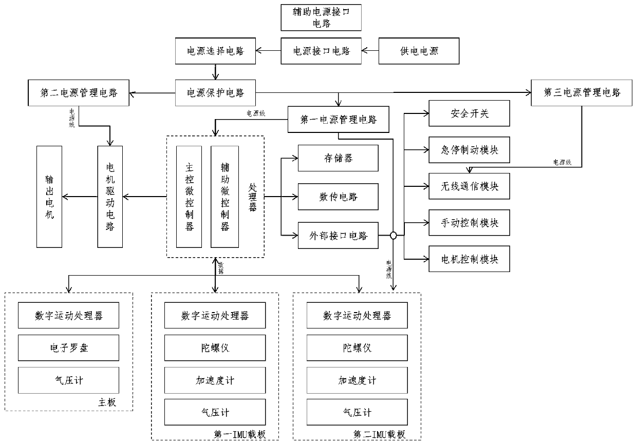 Portable automatic lifting device controller based on flexible rope