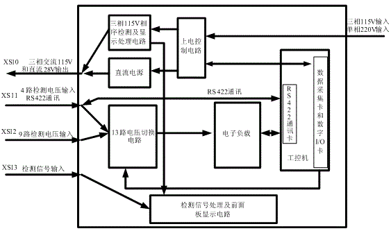 Power supply assembly debugging device of photodetection equipment