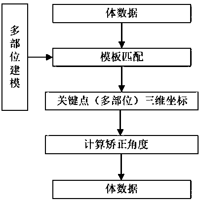 A method for correcting head position in head CT image