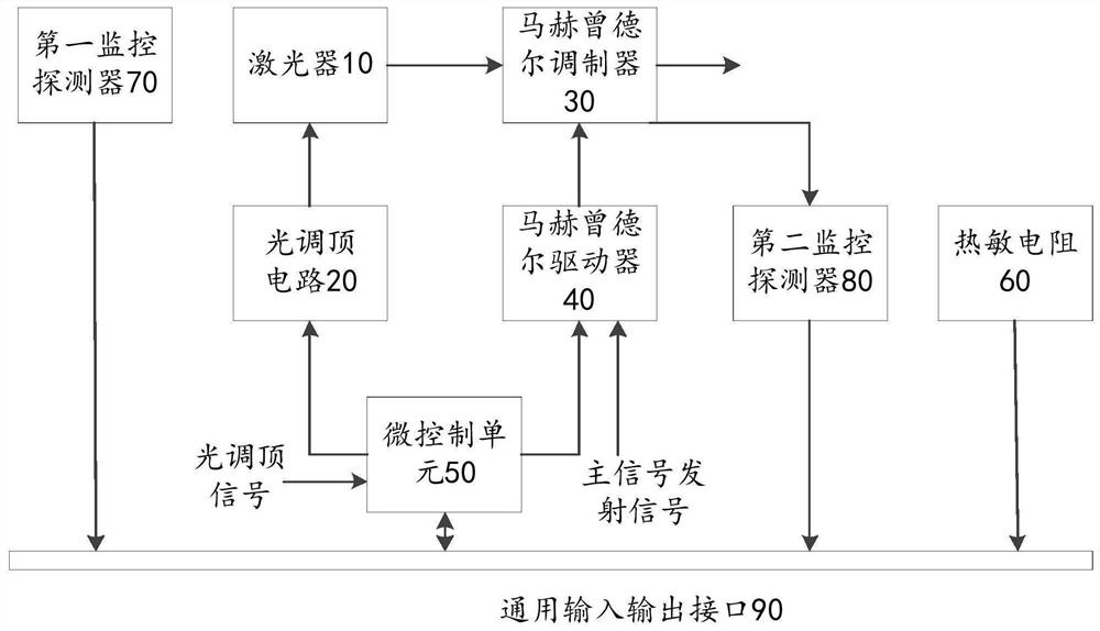 Light top adjusting device