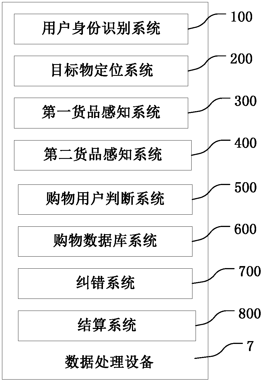 Self-service vending system and self-service vending method