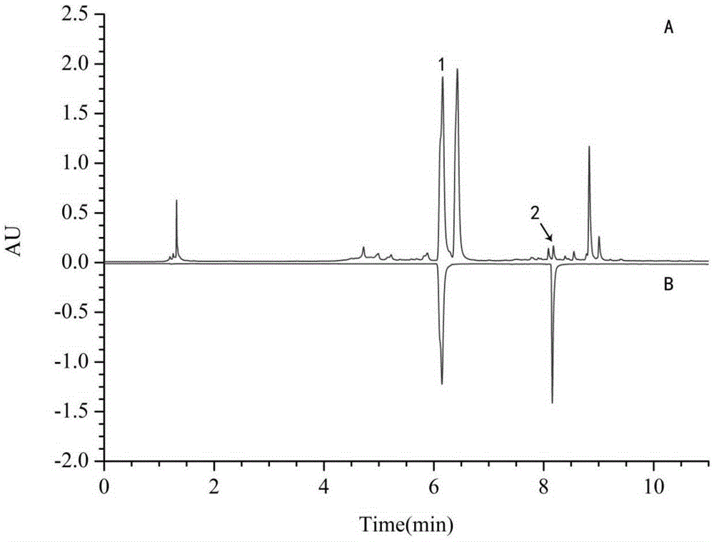 A method for simultaneous determination of chlorogenic acid and luteolin in honeysuckle