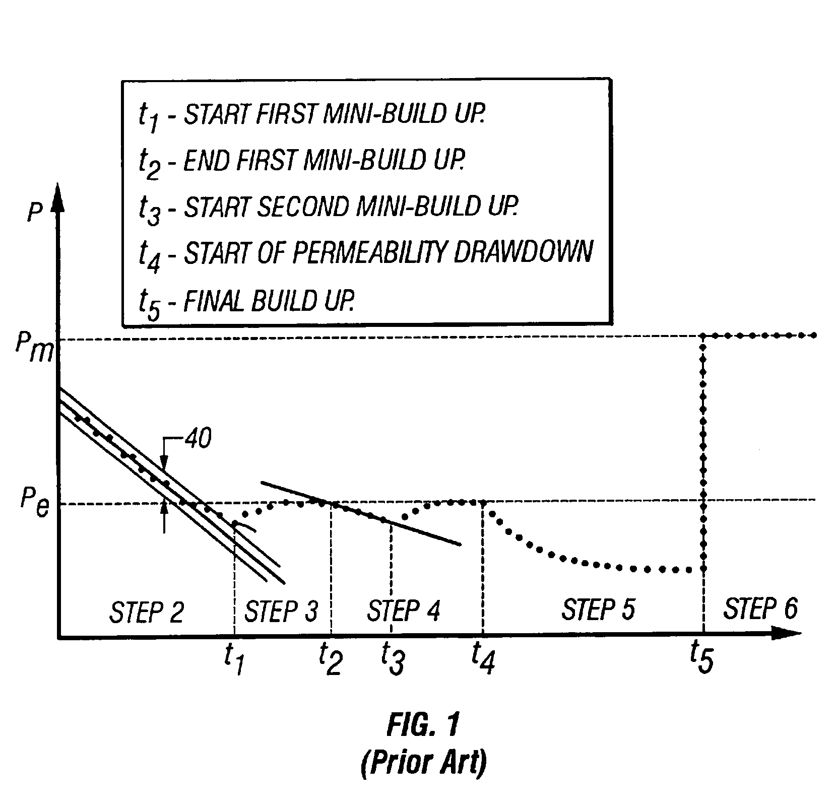 Method and apparatus for pumping quality control through formation rate analysis techniques