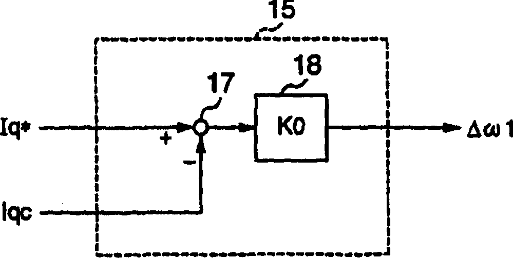 Speed controller of synchronous motor