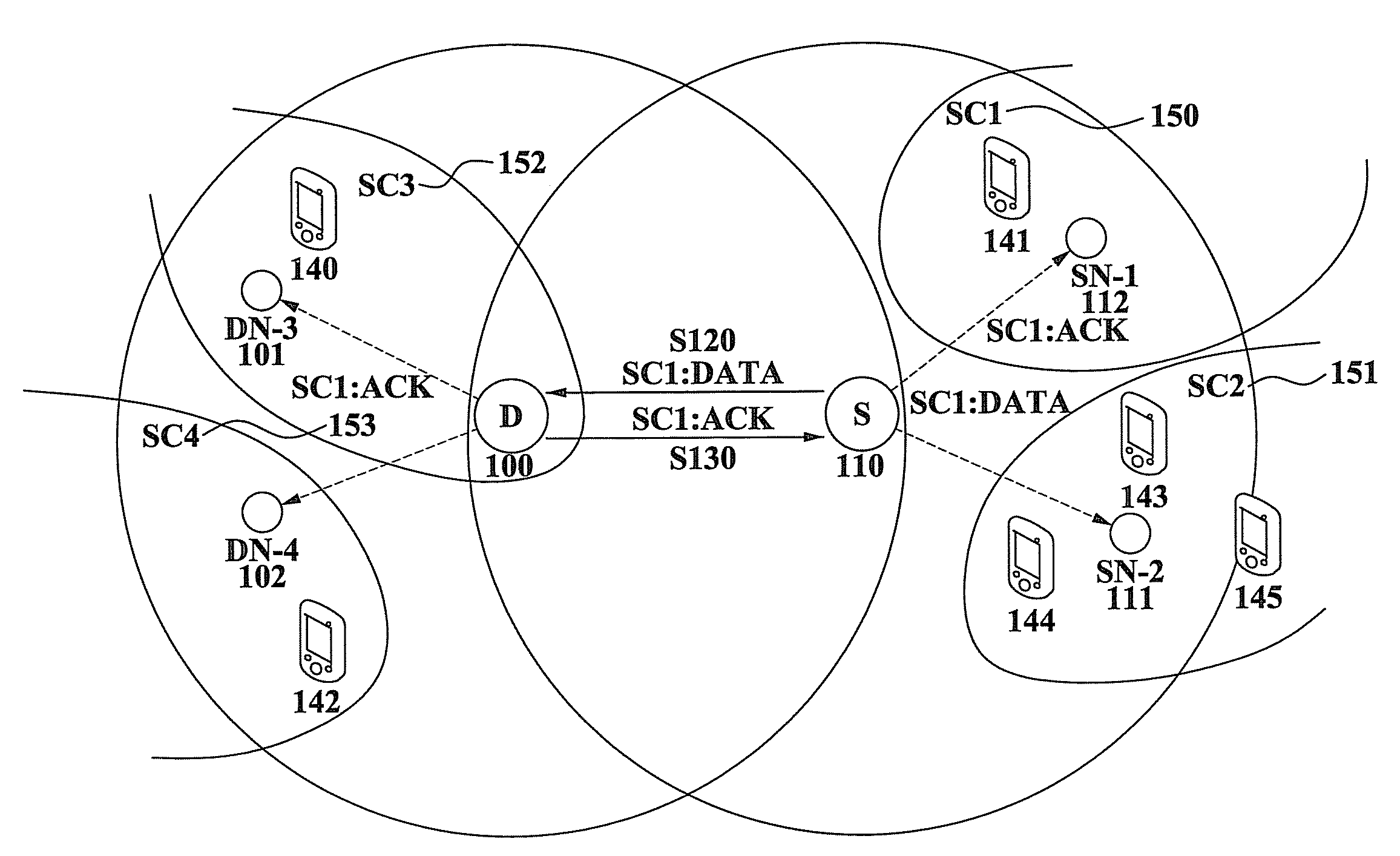 Communication method and apparatus for distributed network system where cognitive radio technology is applied